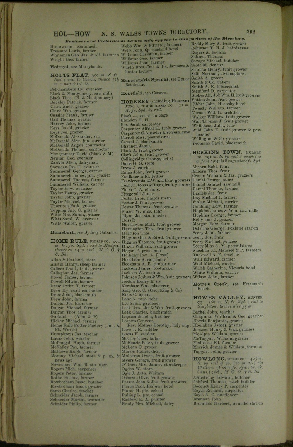 Hornsby Post Office Directory, 1900