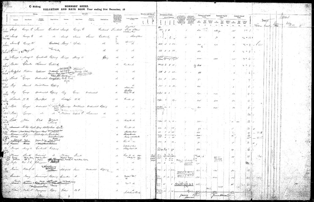 Rate book 1907-1909 C Riding