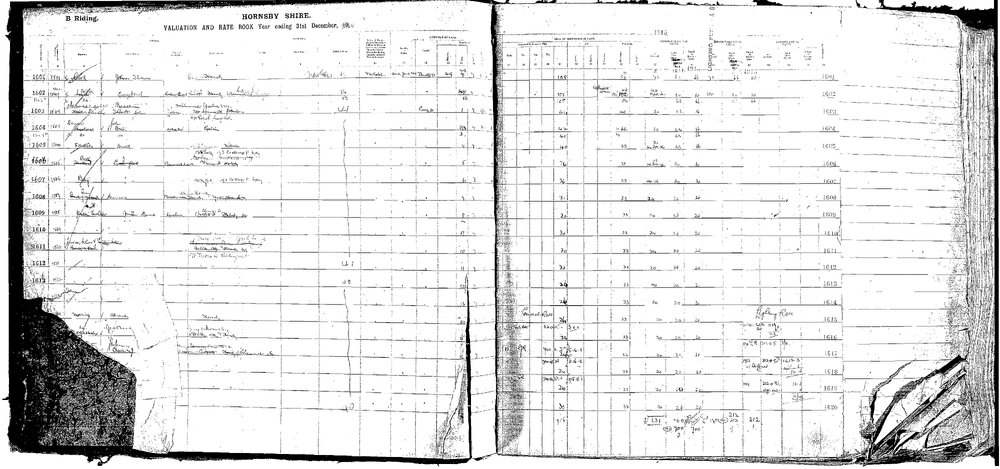 Rate book 1910-1913 B Riding