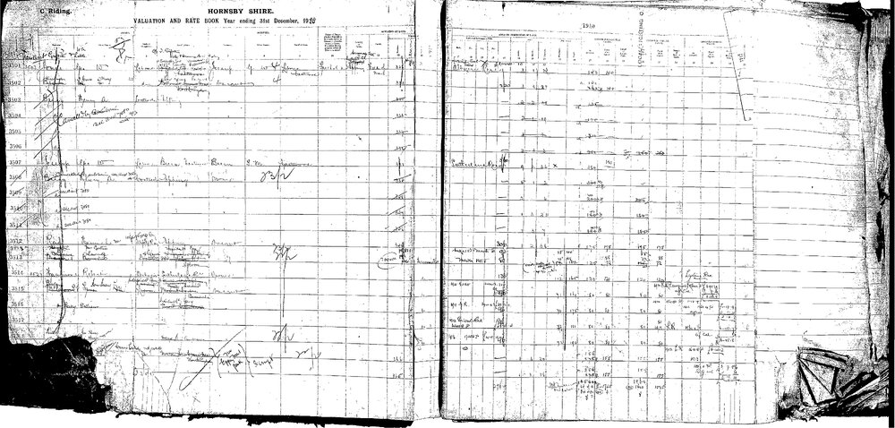 Rate book 1910-1913 C Riding