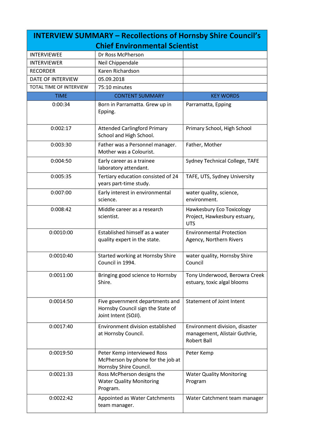 Interview Summary - Recollections of Hornsby Shire Council's Chief Environmental Scientist
