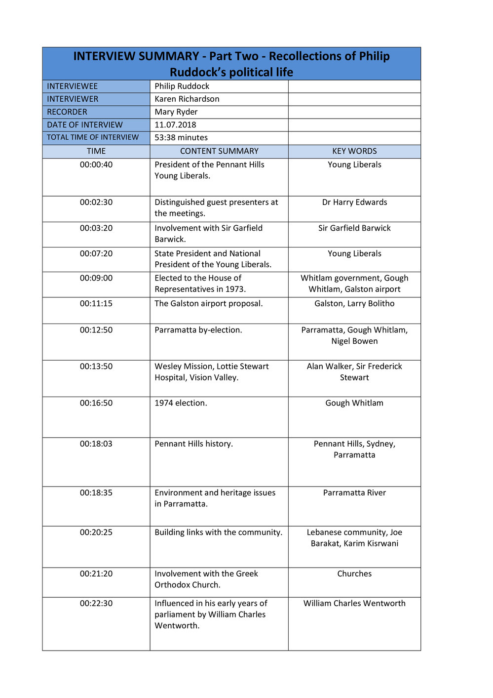 Honorable Philip Ruddock - Interview Summary -Interview Two
