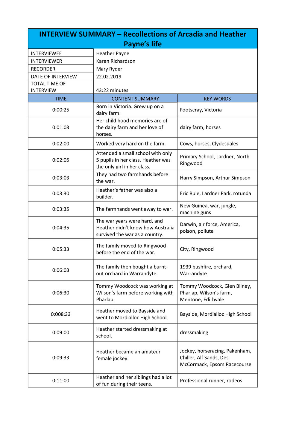 Interview Summary of Heather Payne's interview