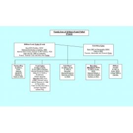 William Frank and Enid Pettet Family Tree