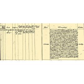 Description of land owned by John Terry Hughes